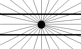 Parallel lines appear bent